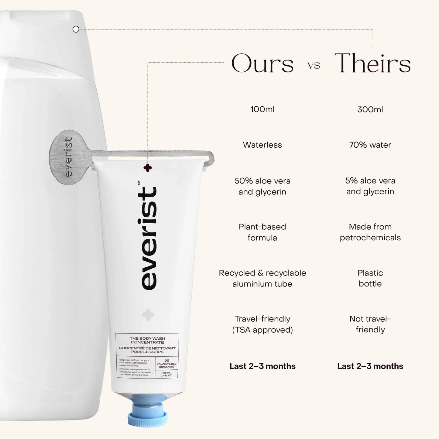 The Body Wash Concentrate | prettycleanshop