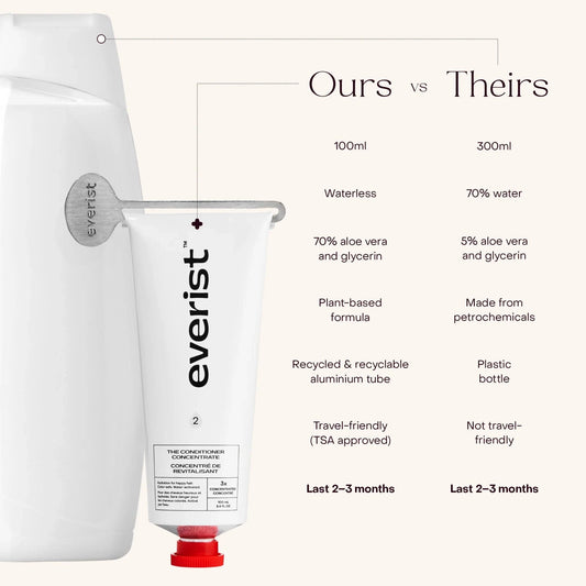 The Deep Conditioning Concentrate | prettycleanshop.myshopify.com