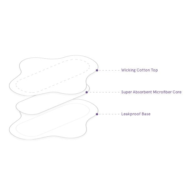 Reusable Period Pads - mini Menstrual Care Aisle Prettycleanshop