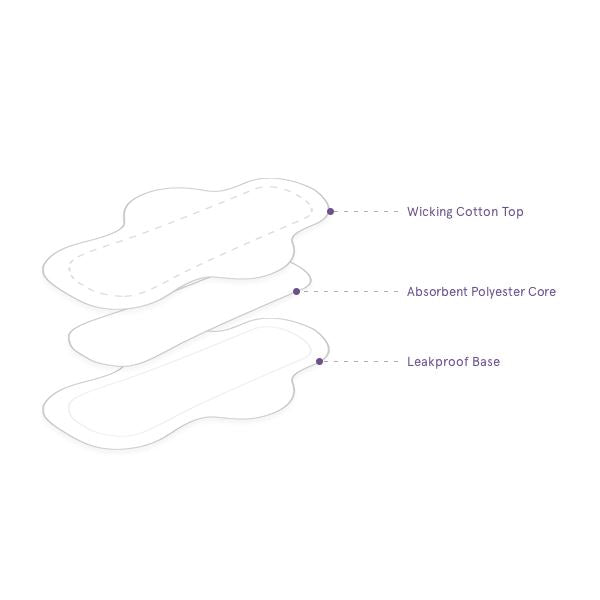 Reusable Period Pads - super