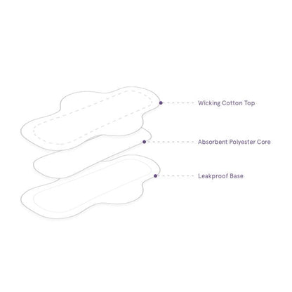 Reusable Period Pads - super